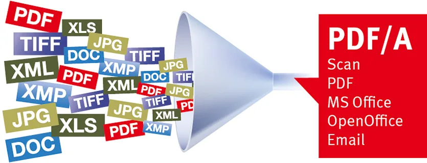 什么是 PDF/A？深度解析文档数字化中的“数字纸张”标准