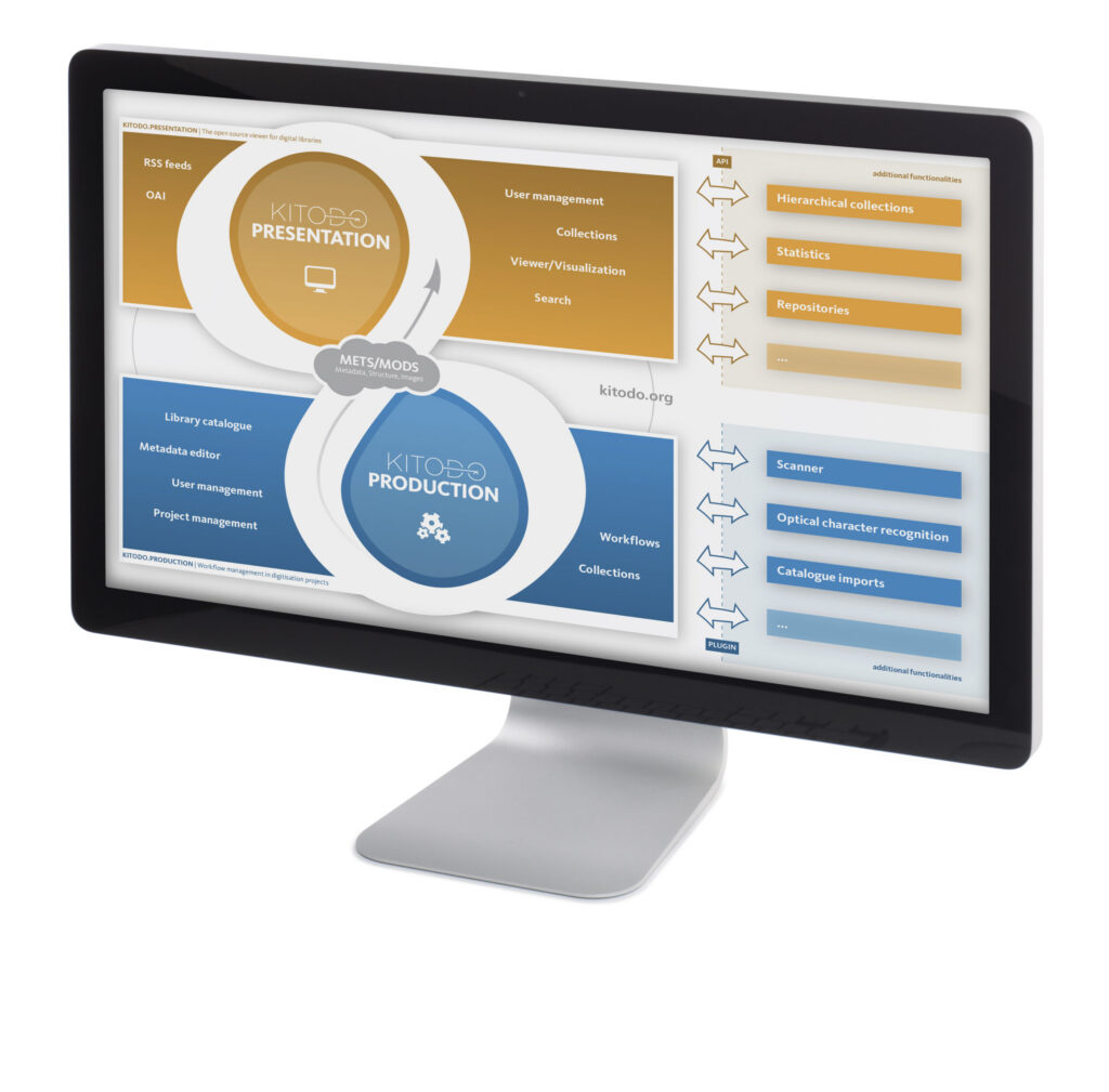 数字化赋能音乐文化遗产：慕尼黑奥尔夫中心利用 Kitodo 与 Zeutschel 开启典藏新篇章