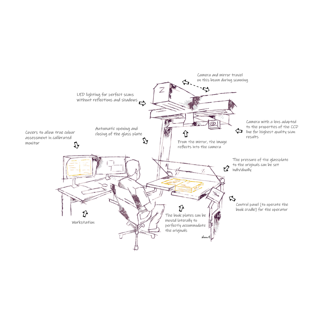 萨伏依档案馆：以 Zeutschel OS Q0 开启文化遗产数字化新纪元