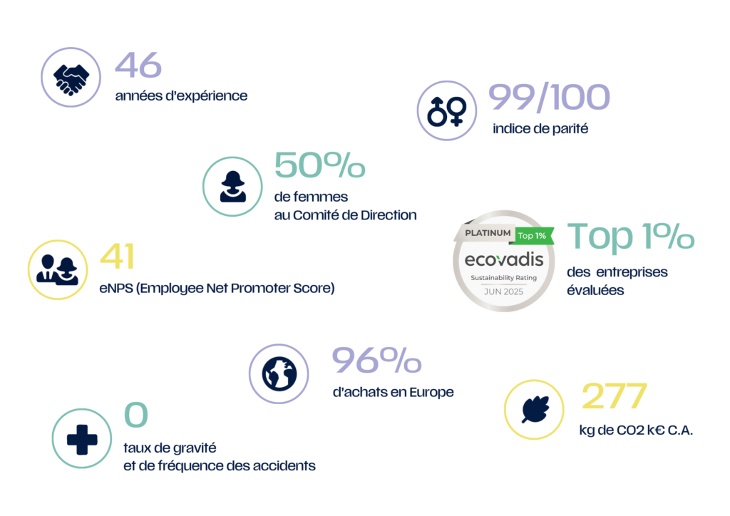 i2S 企业承诺：扫描成像领域的可持续发展与社会责任