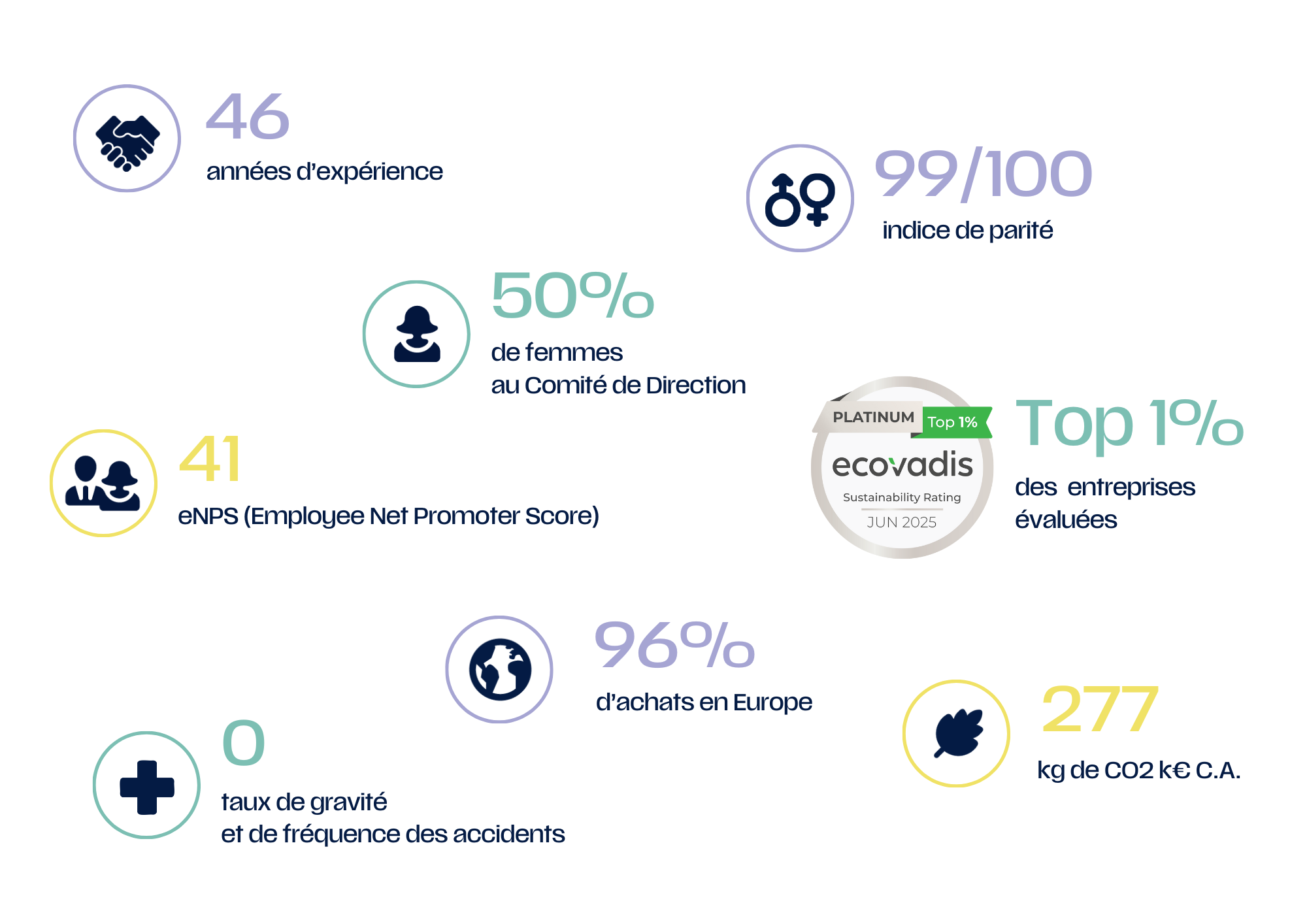 i2S 企业承诺：扫描成像领域的可持续发展与社会责任