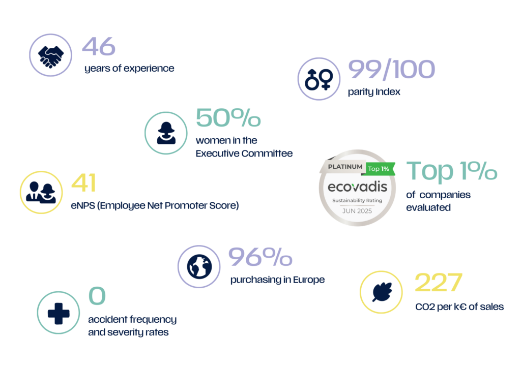 i2S：以创新视觉技术赋能数字化未来——深度解读企业承诺与核心价值观