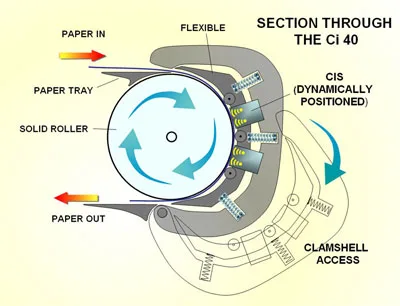 ASRPT 大幅面扫描仪