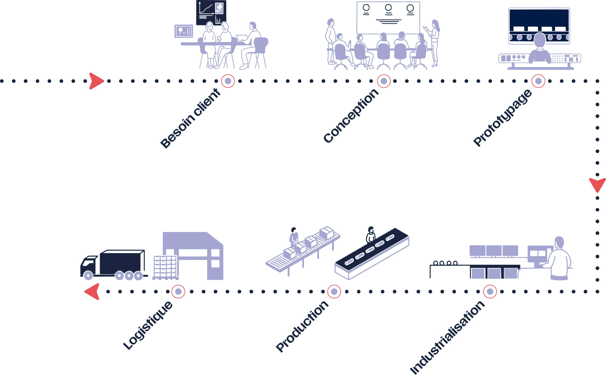 Twiga 项目管理与设计流程