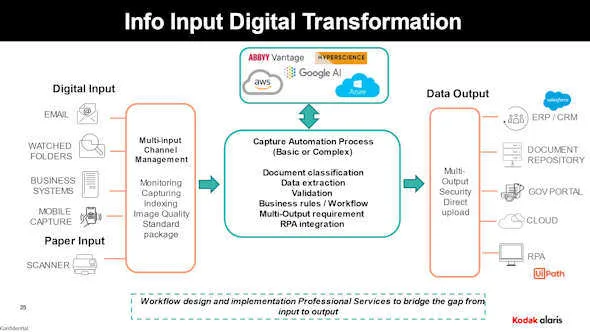 Info Input Solution 流程示意图