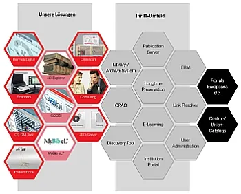 Zeutschel 数字化生态体系