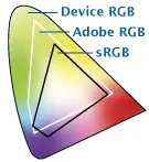RGB 色彩处理效果对比