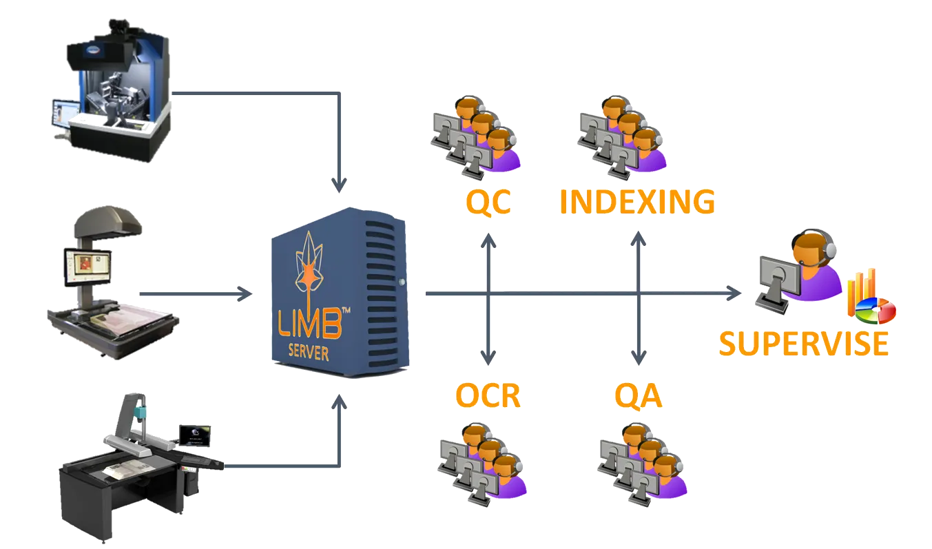 LIMB SERVER 软件界面架构