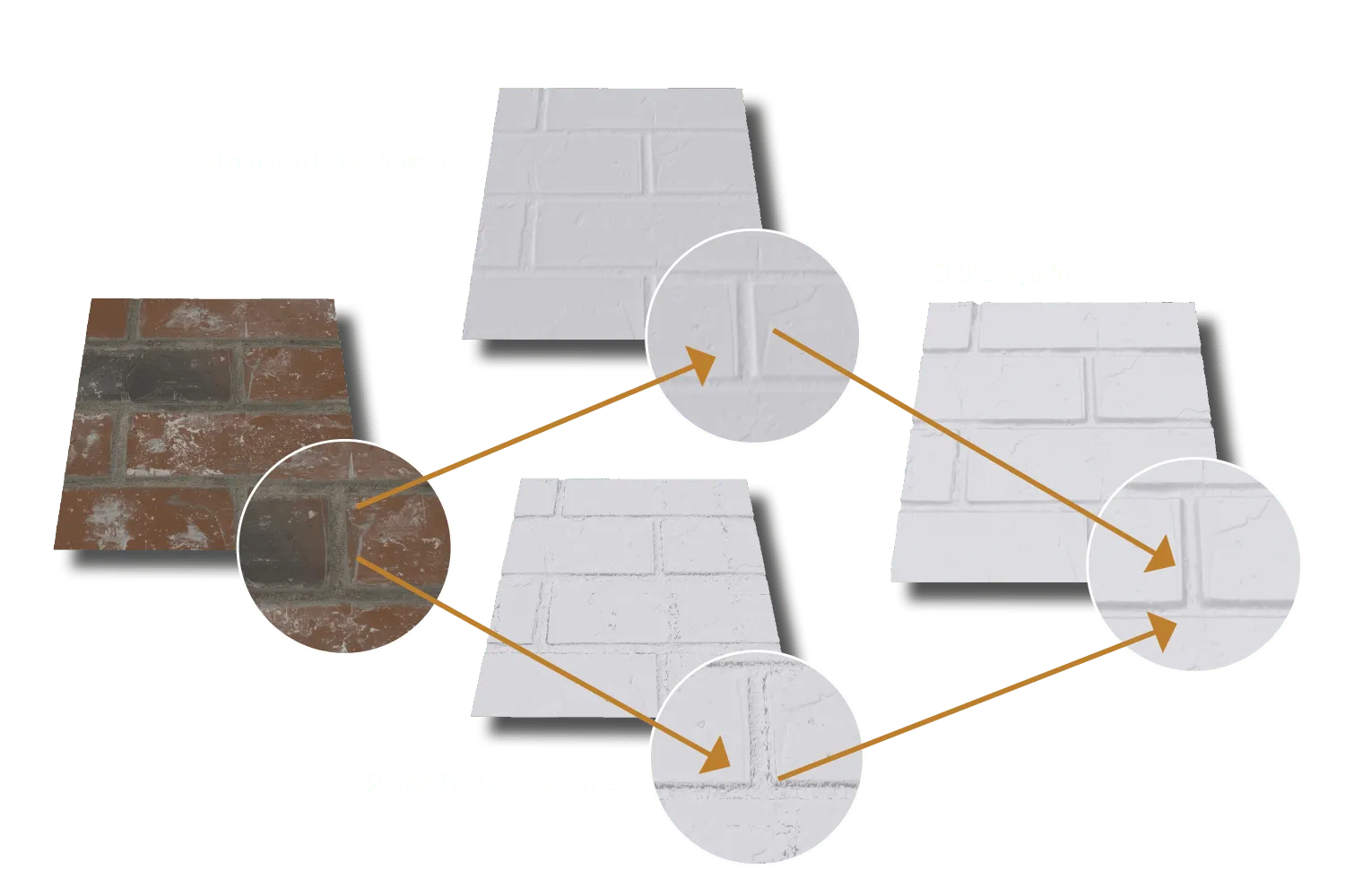 CRUSE Hybrid 技术原理图